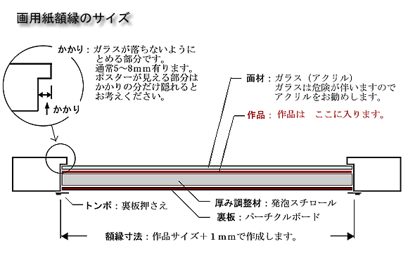 pt[@pz̃TCY̌ߕ